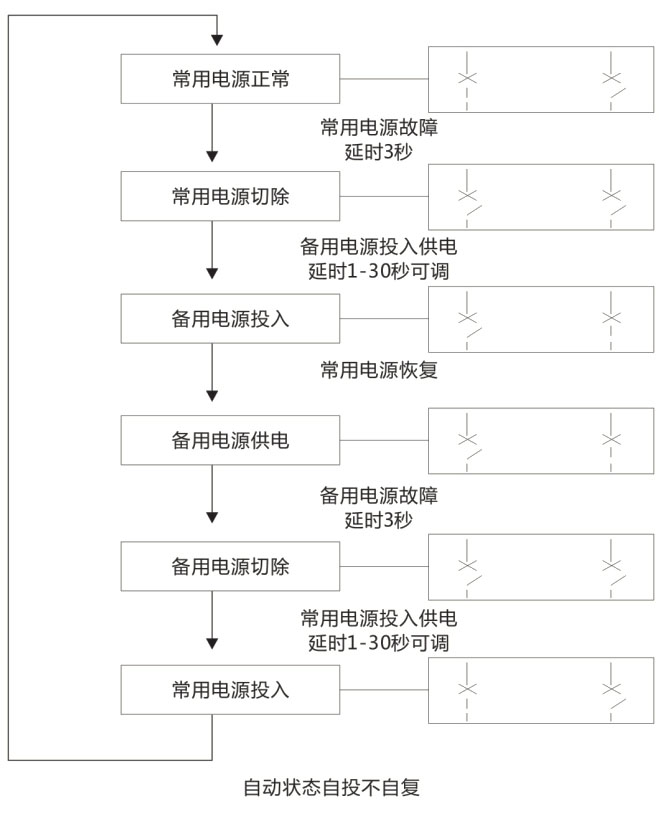 CXMQ2分体式双电源自动转换开关CB级-上海人民电器开关厂集团有限公司