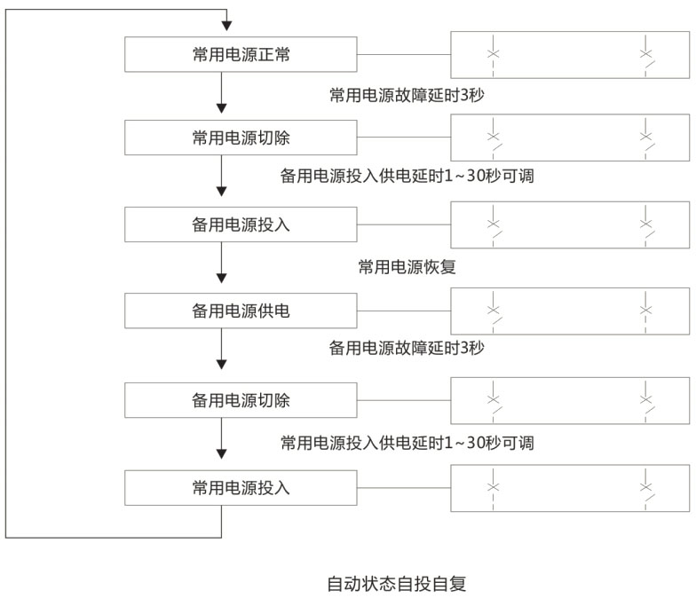 CXMQ2分体式双电源自动转换开关CB级-上海人民电器开关厂集团有限公司