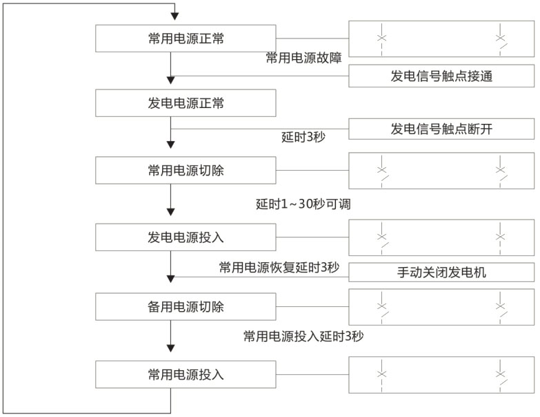 CXMQ2分体式双电源自动转换开关CB级-上海人民电器开关厂集团有限公司