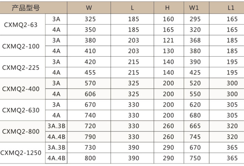 CXMQ2分体式双电源自动转换开关CB级-上海人民电器开关厂集团有限公司