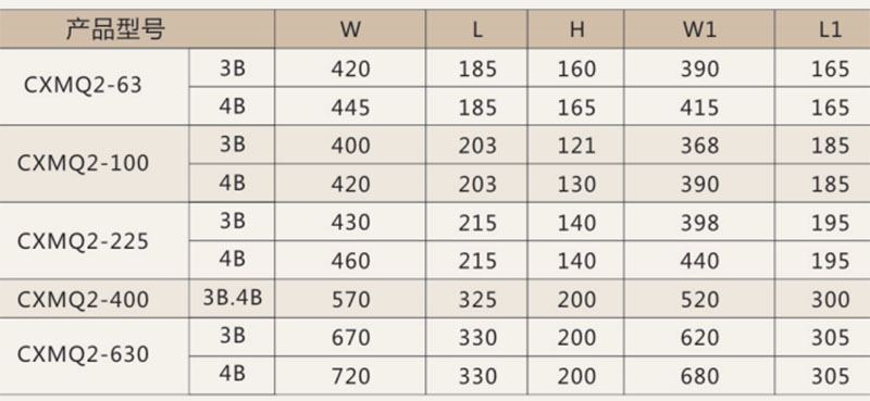 CXMQ2分体式双电源自动转换开关CB级-上海人民电器开关厂集团有限公司