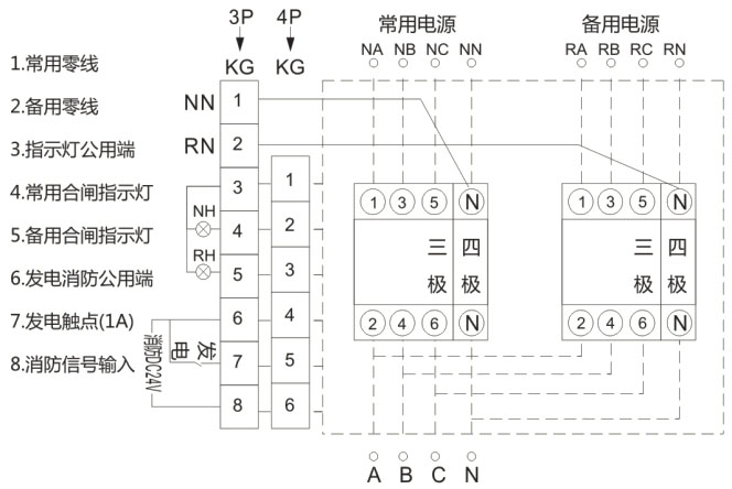 CXMQ2分体式双电源自动转换开关CB级-上海人民电器开关厂集团有限公司