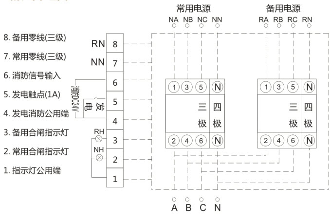 CXMQ2分体式双电源自动转换开关CB级-上海人民电器开关厂集团有限公司
