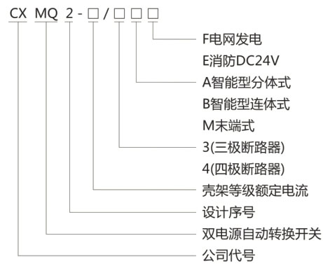 CXMQ2分体式双电源自动转换开关CB级-上海人民电器开关厂集团有限公司