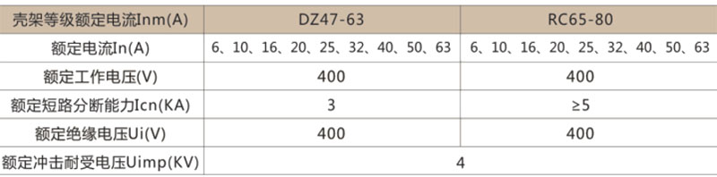 CXMQ3B微型断路器式双电源自动切换开关-上海人民电器开关厂集团有限公司