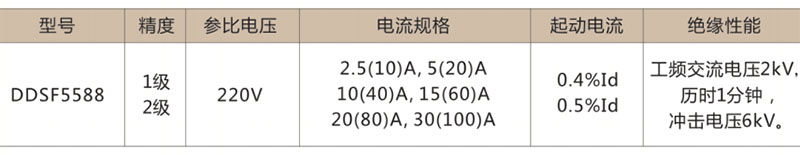 DDSF5588单相付费率电能表-上海人民电器开关厂集团有限公司