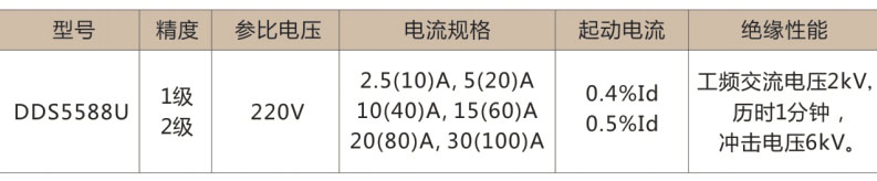 DDS5588U导轨式（4P）<br>&nbsp; 单相电子式电能表-上海人民电器开关厂集团有限公司