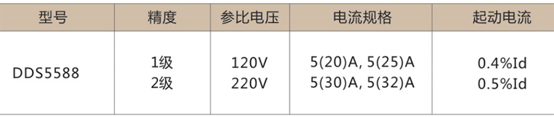 DDS5588U导轨式（1P）<br>&nbsp; 单相电子式电能表-上海人民电器开关厂集团有限公司