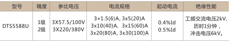 DDS5588U导轨式（7P）<br>&nbsp; 单相电子式电能表-上海人民电器开关厂集团有限公司