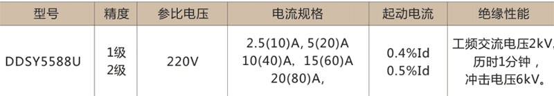 DDSY5588U单相电子式预付费导轨式电能表-上海人民电器开关厂集团有限公司