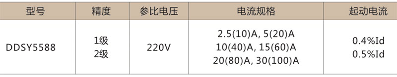 DDSY5588单相电子式预付费电能表-上海人民电器开关厂集团有限公司