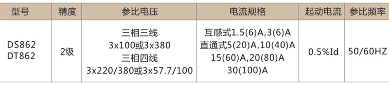 DT862三相四线有功电能表-上海人民电器开关厂集团有限公司