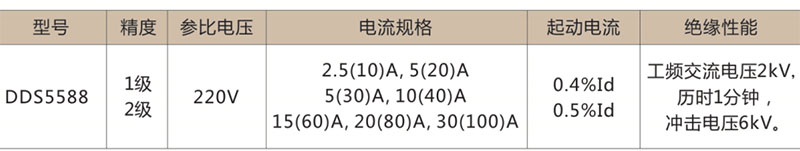DDS5588单相电子式有功电能表-上海人民电器开关厂集团有限公司