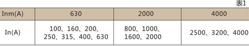 DW16万能式断路器-上海人民电器开关厂集团有限公司