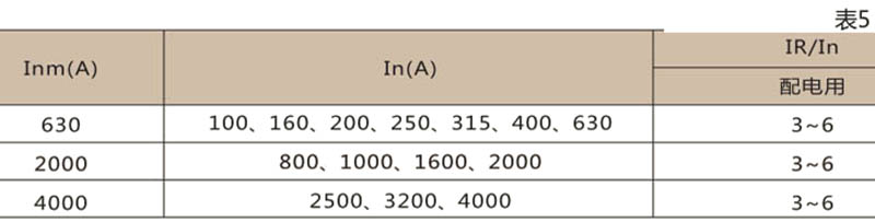 DW16万能式断路器-上海人民电器开关厂集团有限公司