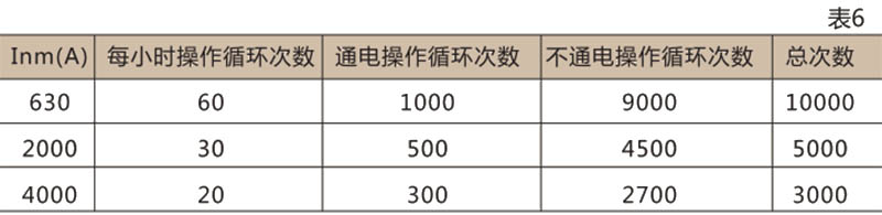 DW16万能式断路器-上海人民电器开关厂集团有限公司