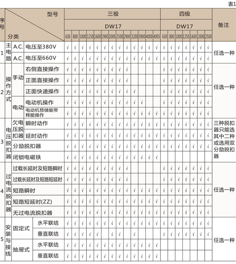 DW17万能式断路器-上海人民电器开关厂集团有限公司