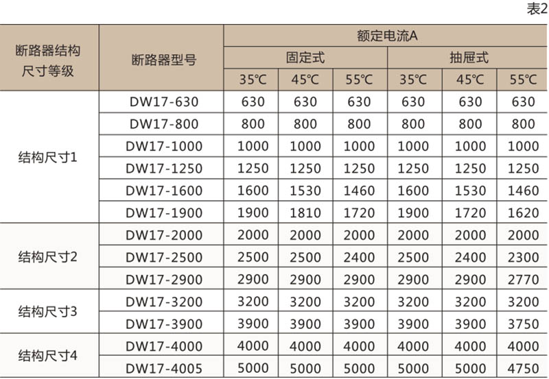 DW17万能式断路器-上海人民电器开关厂集团有限公司