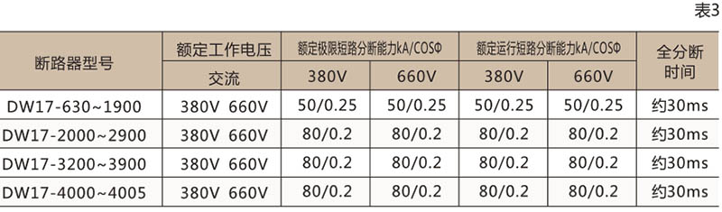 DW17万能式断路器-上海人民电器开关厂集团有限公司