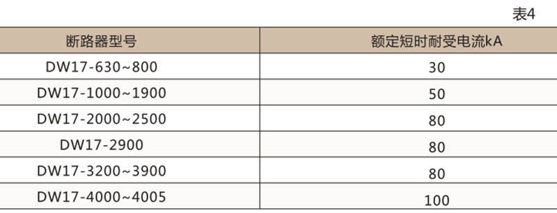 DW17万能式断路器-上海人民电器开关厂集团有限公司