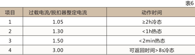 DW17万能式断路器-上海人民电器开关厂集团有限公司
