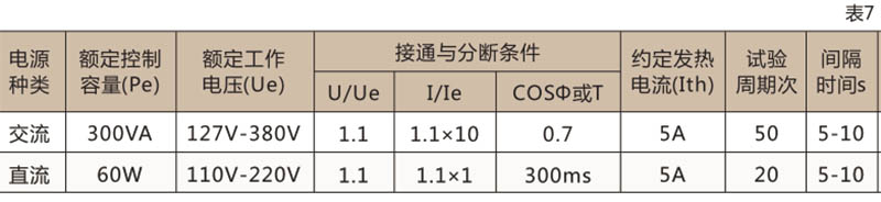 DW17万能式断路器-上海人民电器开关厂集团有限公司