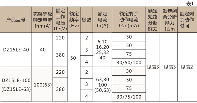 DZ15LE 系列漏电断路器-上海人民电器开关厂集团有限公司