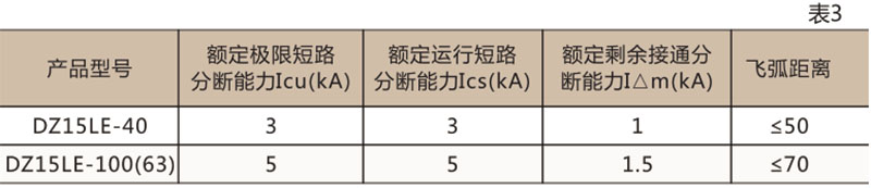 DZ15LE 系列漏电断路器-上海人民电器开关厂集团有限公司