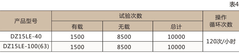 DZ15LE 系列漏电断路器-上海人民电器开关厂集团有限公司