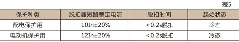 DZ15LE 系列漏电断路器-上海人民电器开关厂集团有限公司