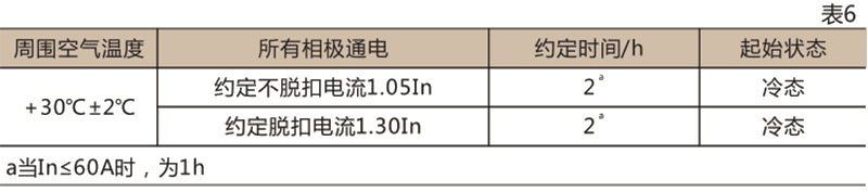 DZ15LE 系列漏电断路器-上海人民电器开关厂集团有限公司