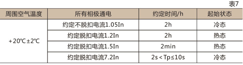 DZ15LE 系列漏电断路器-上海人民电器开关厂集团有限公司