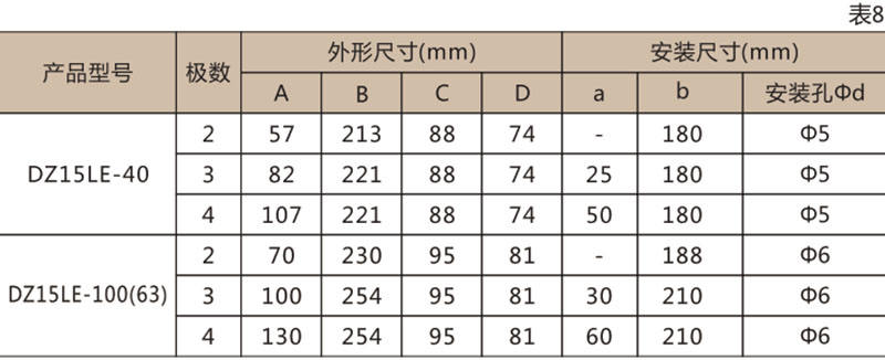 DZ15LE 系列漏电断路器-上海人民电器开关厂集团有限公司