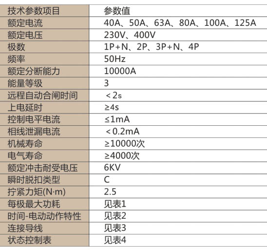 DZ47LE-125C小型重合闸断路器-上海人民电器开关厂集团有限公司