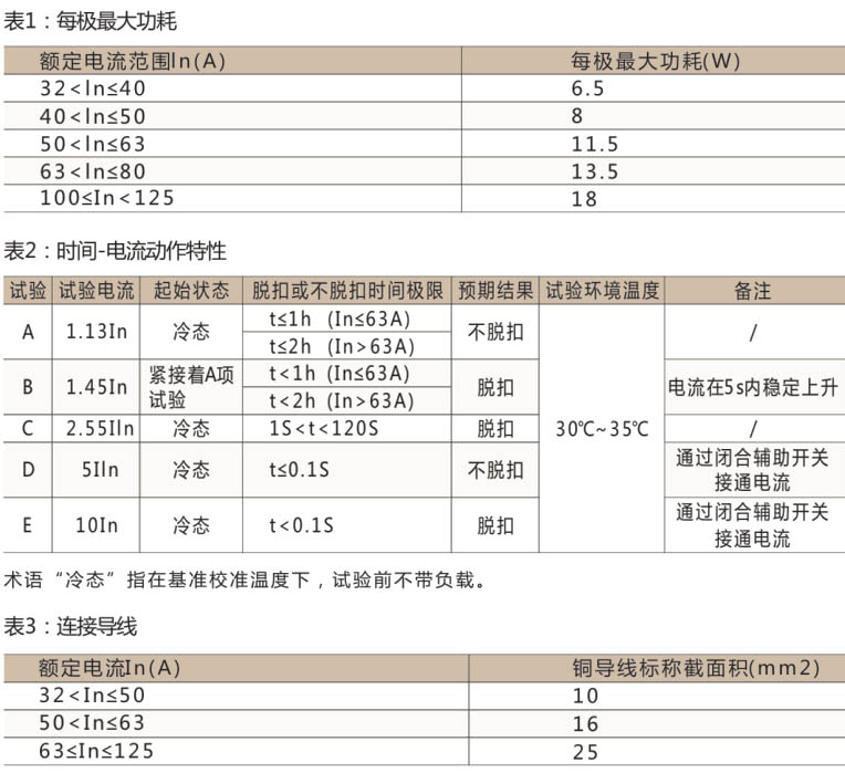 DZ47LE-125C小型重合闸断路器-上海人民电器开关厂集团有限公司