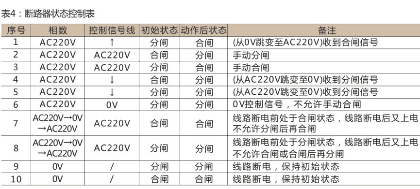 DZ47LE-125C小型重合闸断路器-上海人民电器开关厂集团有限公司
