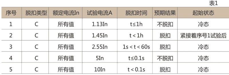 DZ30-32系列小型断路器-上海人民电器开关厂集团有限公司