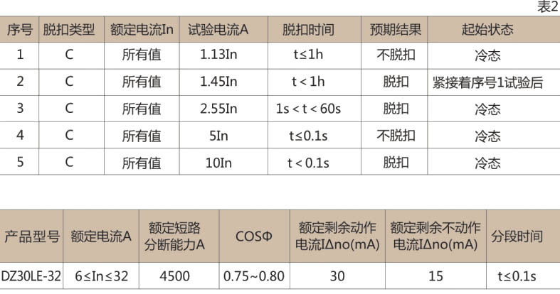 DZ30LE-32系列漏电断路器-上海人民电器开关厂集团有限公司