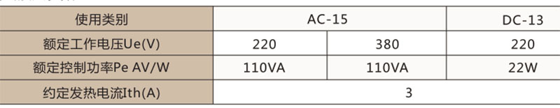 HH5□P系列电磁继电器 <br>(HH52P，HH53P，HH54P)-上海人民电器开关厂集团有限公司