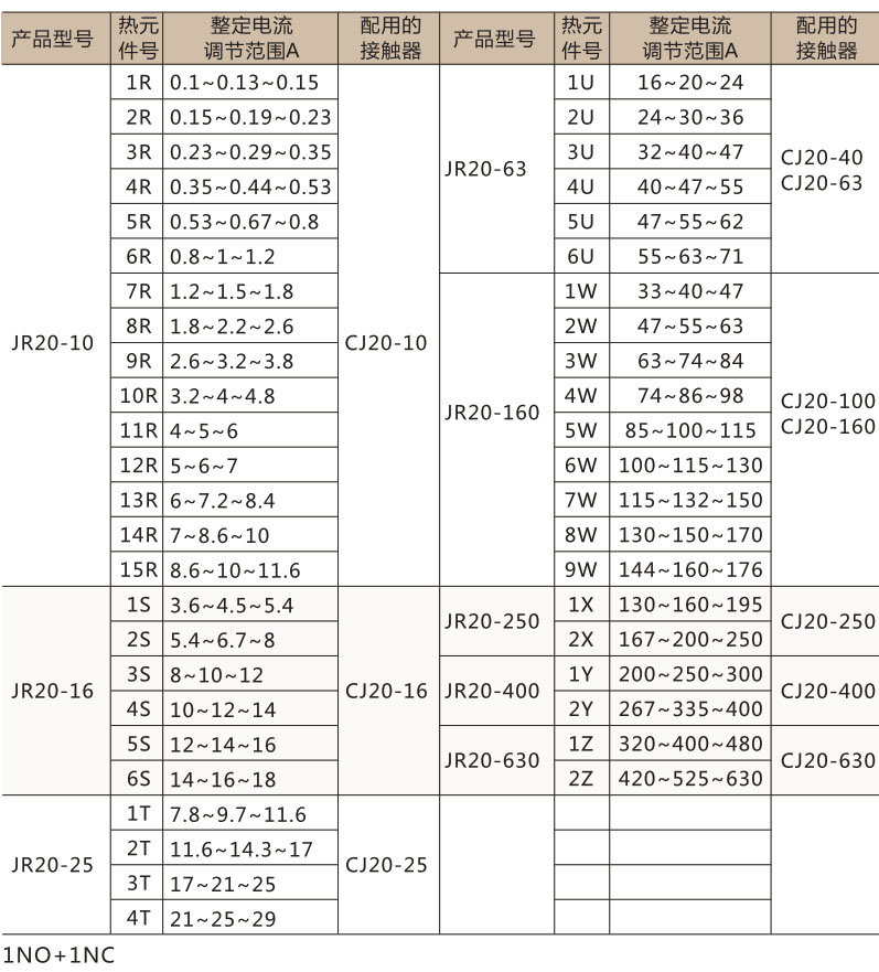 JR20热过载继电器-上海人民电器开关厂集团有限公司