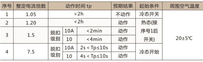 JR20热过载继电器-上海人民电器开关厂集团有限公司