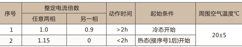 JR20热过载继电器-上海人民电器开关厂集团有限公司