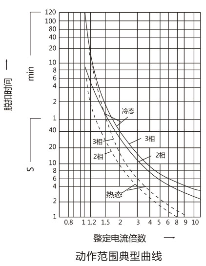 JR20热过载继电器-上海人民电器开关厂集团有限公司