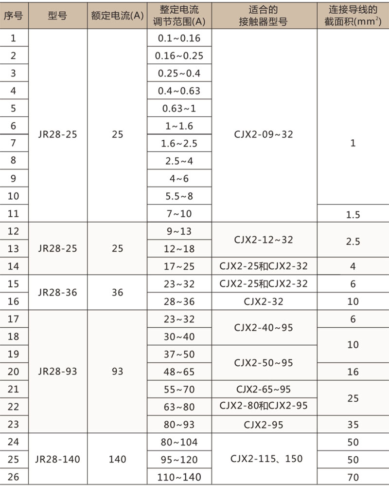 JR29(T) 热过载继电器-上海人民电器开关厂集团有限公司