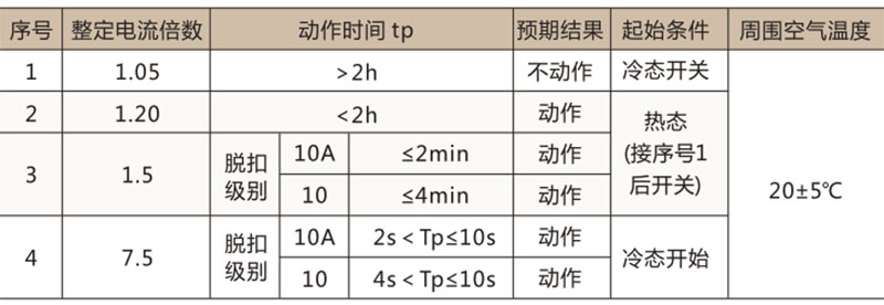 JR29(T) 热过载继电器-上海人民电器开关厂集团有限公司