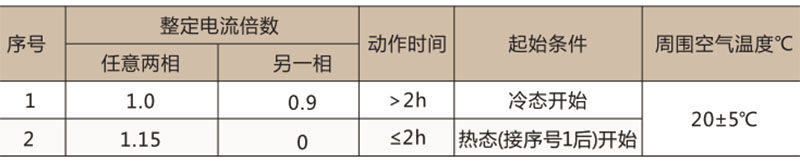 JR29(T) 热过载继电器-上海人民电器开关厂集团有限公司
