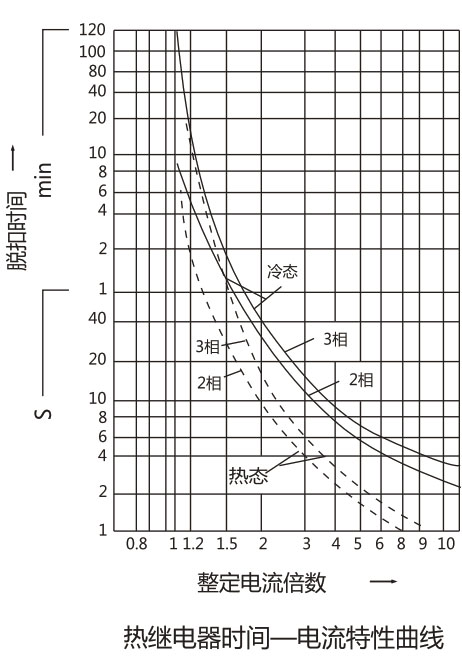JR29(T) 热过载继电器-上海人民电器开关厂集团有限公司