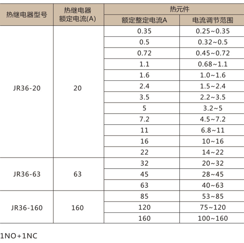 JR36热过载继电器-上海人民电器开关厂集团有限公司