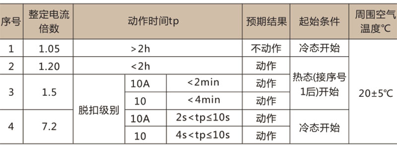 JR36热过载继电器-上海人民电器开关厂集团有限公司