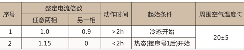 JR36热过载继电器-上海人民电器开关厂集团有限公司